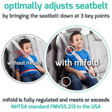 Mifold Comfort grab and go Booster seat